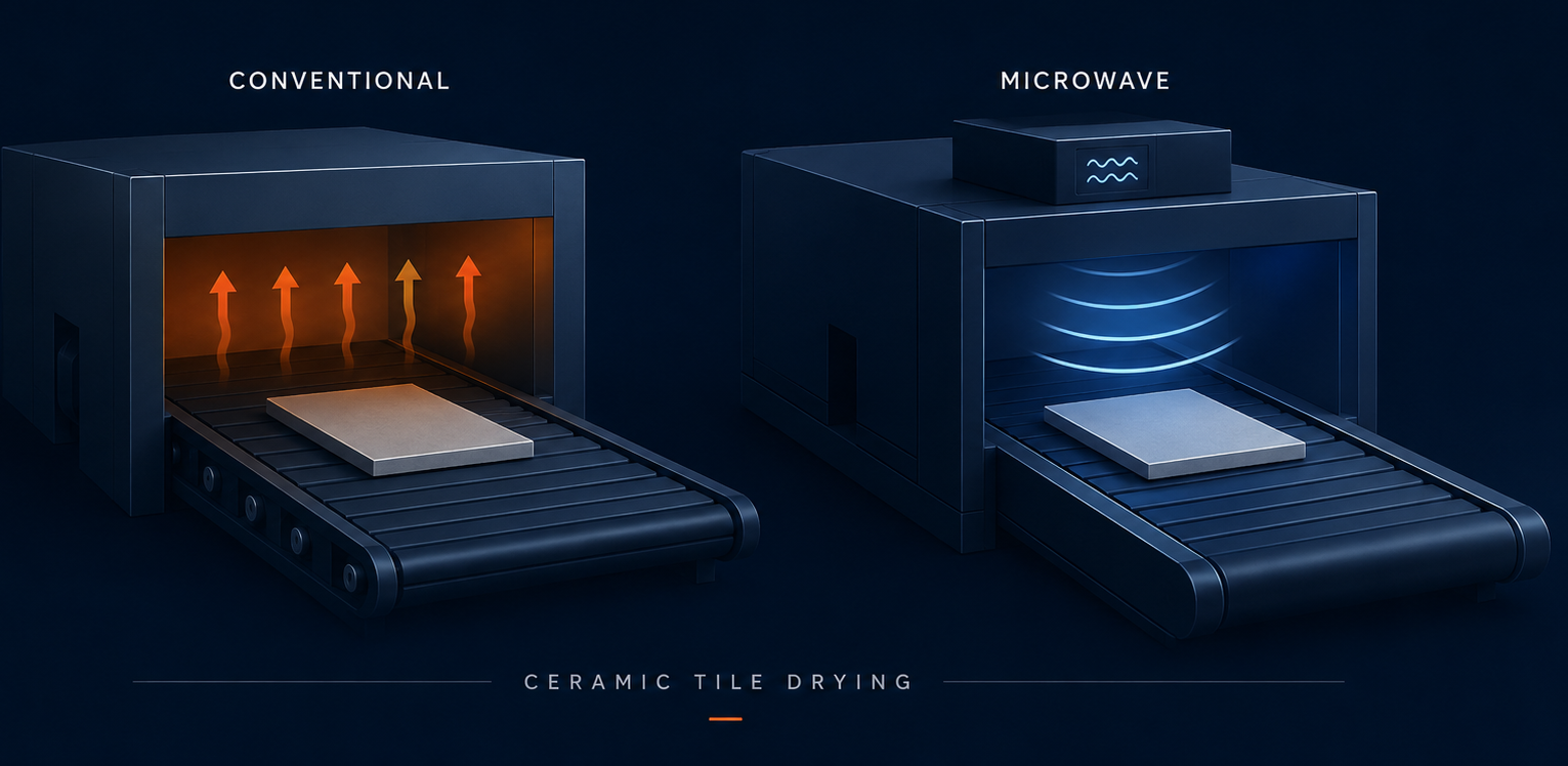 Microwave heating in ceramic applications